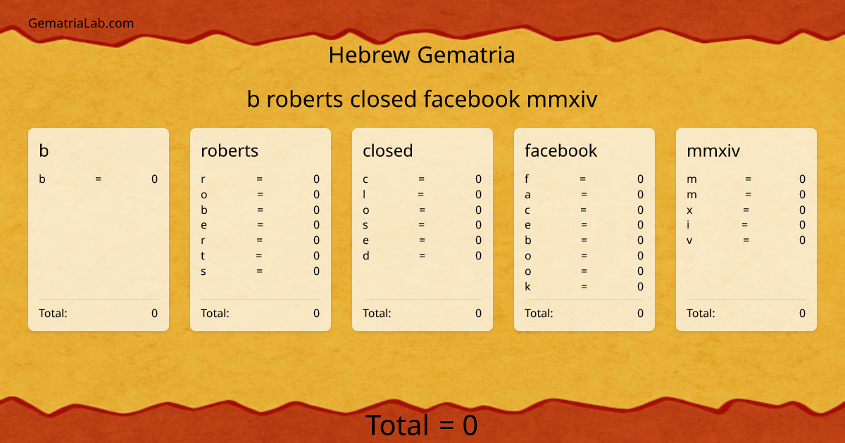 b roberts closed facebook mmxiv in hebrew Gematria